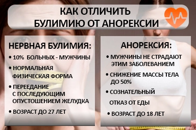 Лечение булимии в Кугеси