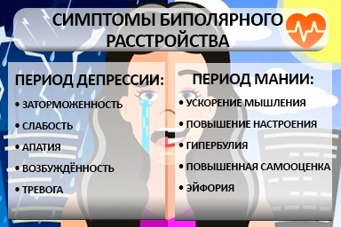 Лечение биполярного расстройства в Кугеси