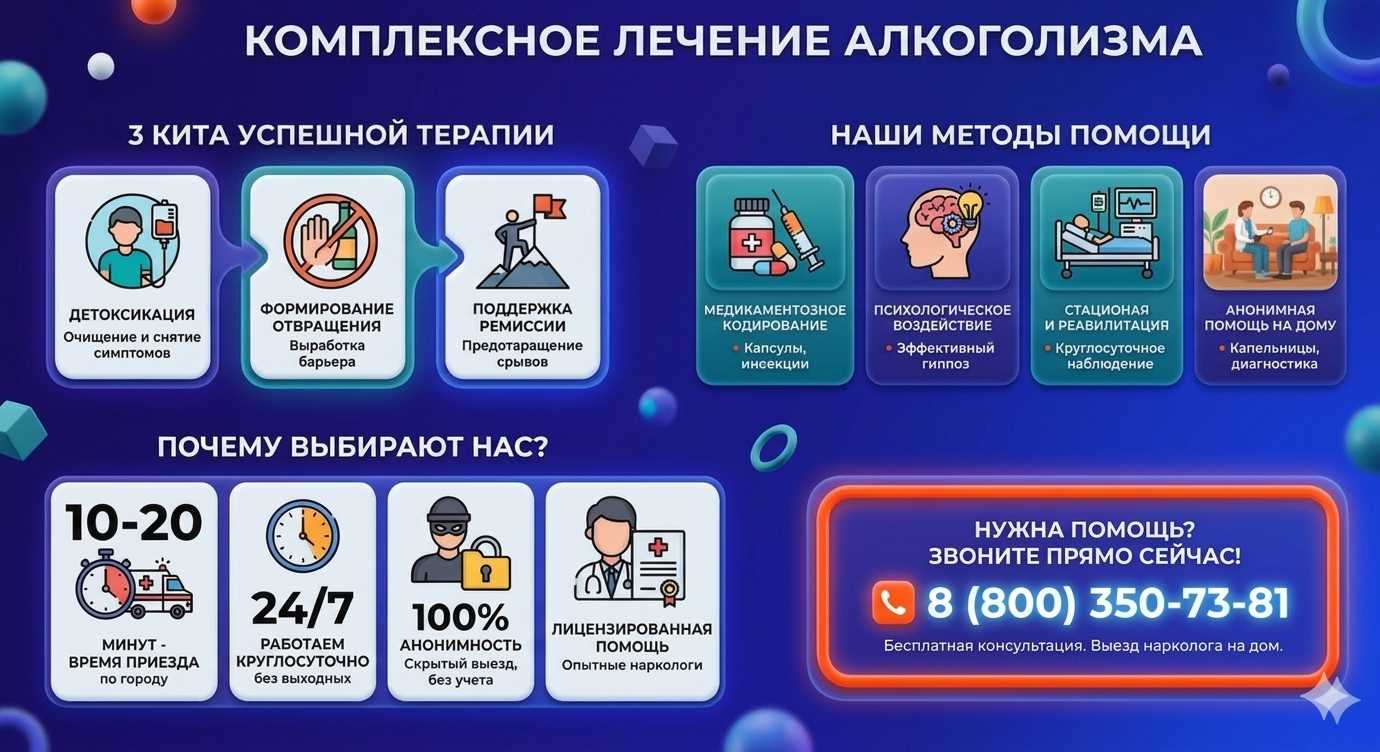 Инфографика о методах лечения алкоголизма в Кугеси: детоксикация, кодирование и анонимная помощь на дому от клиники Похмельная служба.